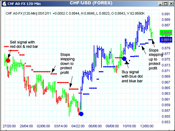 AbleTrend Trading Software CHF chart