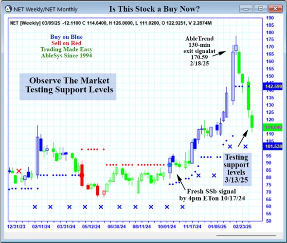 AbleTrend Trading Software NET chart