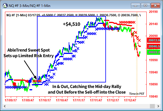 AbleTrend Trading Software NQ chart