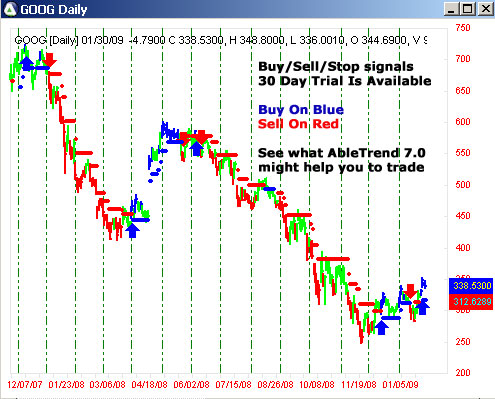 AbleTrend Trading Software GOOG chart
