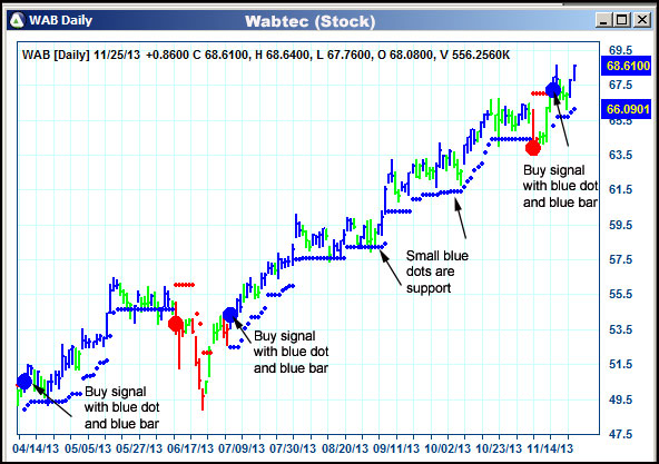 AbleTrend Trading Software WAB chart
