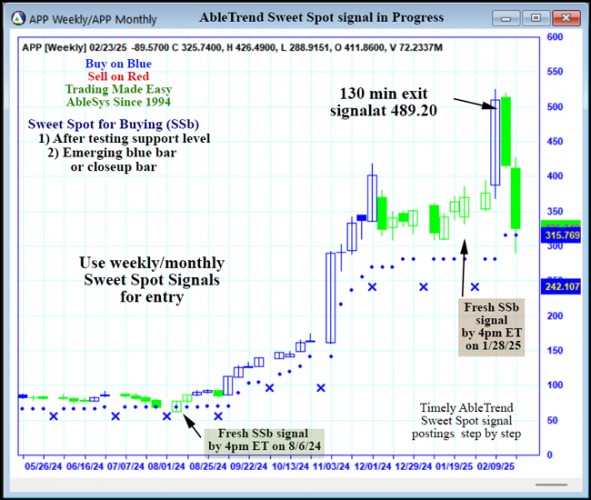 AbleTrend Trading Software APP chart