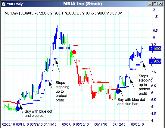 AbleTrend Trading Software MBI chart