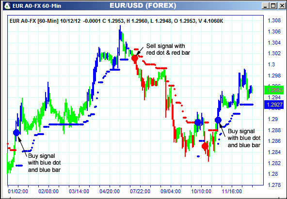 AbleTrend Trading Software EUR chart