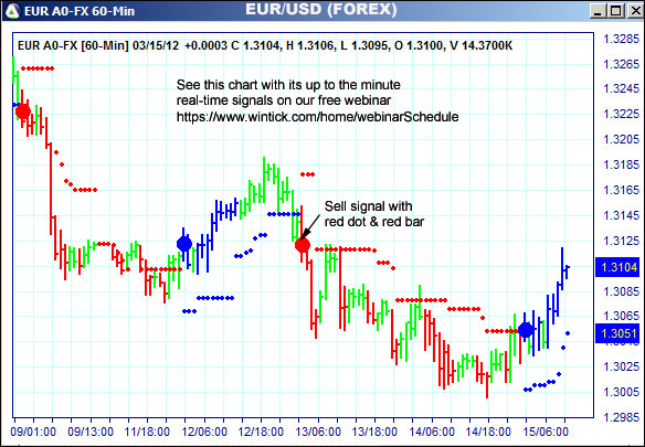 AbleTrend Trading Software EUR chart