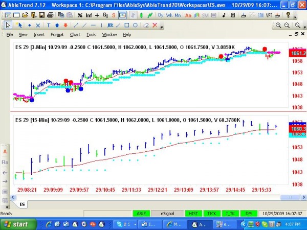 AbleTrend Trading Software ES3MIN15 chart