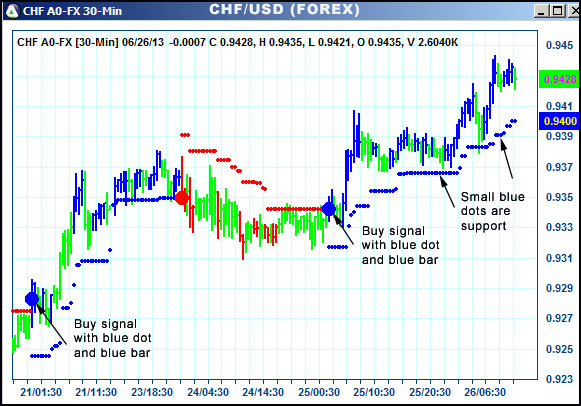 AbleTrend Trading Software CHF chart