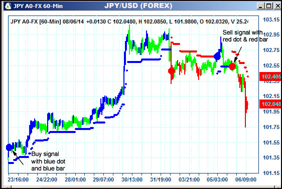 AbleTrend Trading Software JPY chart