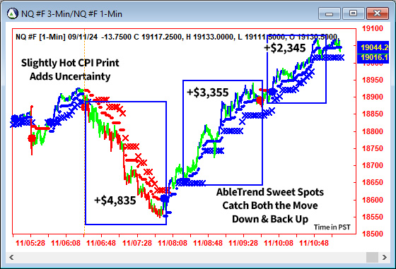 AbleTrend Trading Software NQ chart