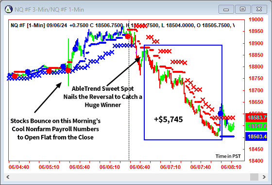 AbleTrend Trading Software NQ chart