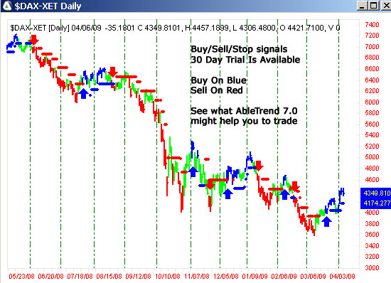 AbleTrend Trading Software $DAX chart