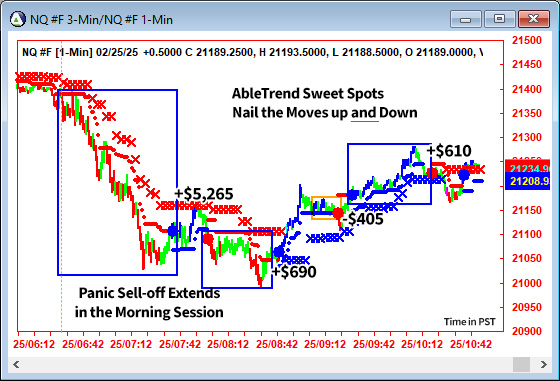 AbleTrend Trading Software NQ chart