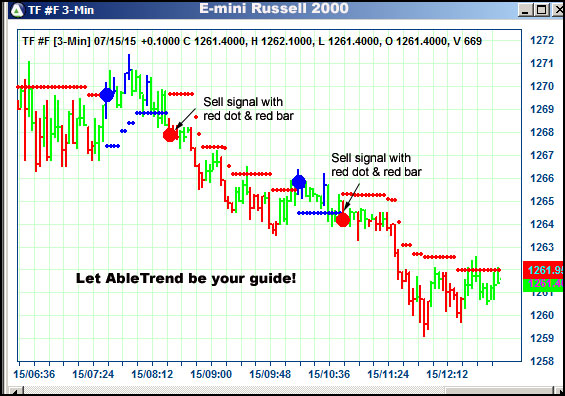 AbleTrend Trading Software TF chart