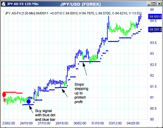 AbleTrend Trading Software JPY chart