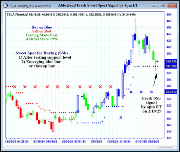 AbleTrend Trading Software TSLA chart