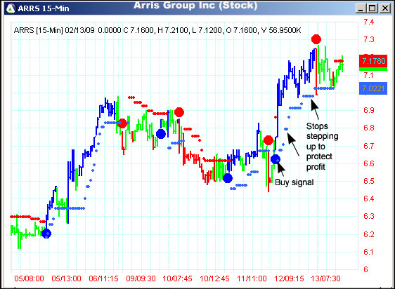 AbleTrend Trading Software ARRS chart