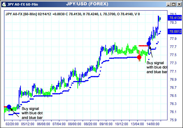 AbleTrend Trading Software JPY chart