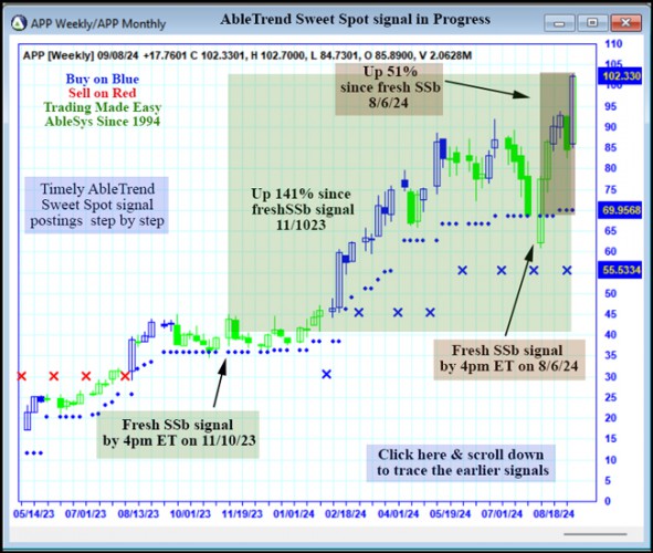 AbleTrend Trading Software APP chart