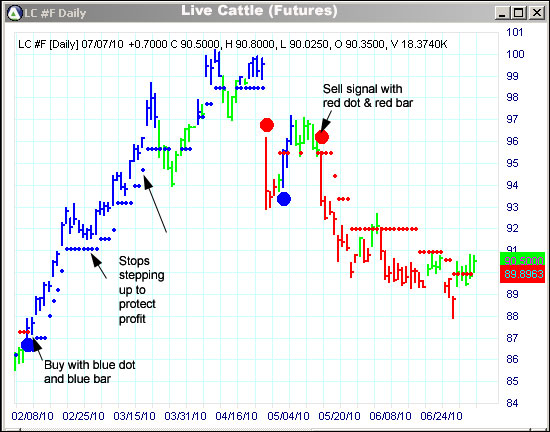 AbleTrend Trading Software LC chart