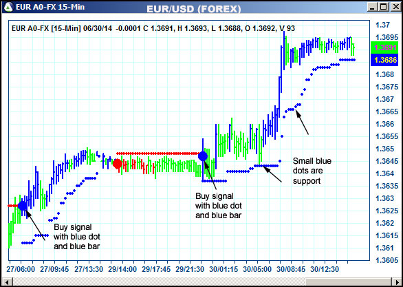 AbleTrend Trading Software EUR chart