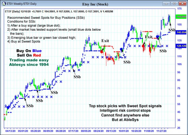 AbleTrend Trading Software ETSY chart