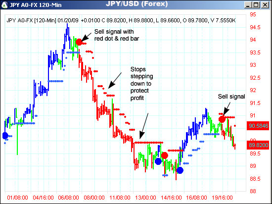 AbleTrend Trading Software JPY/USD chart