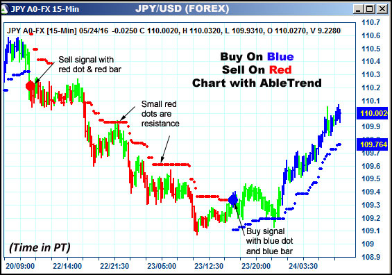 AbleTrend Trading Software JPY chart