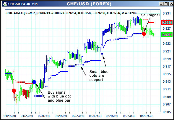 AbleTrend Trading Software CHF chart