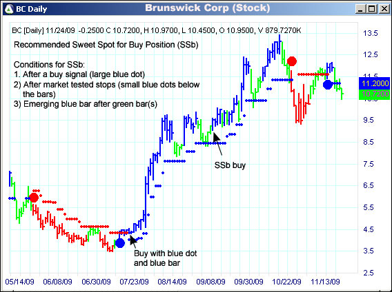 AbleTrend Trading Software BC chart