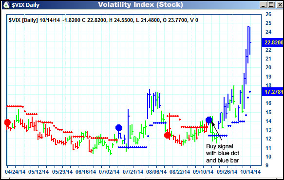 AbleTrend Trading Software $VIX chart