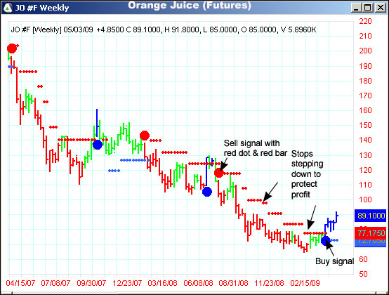 AbleTrend Trading Software JO chart