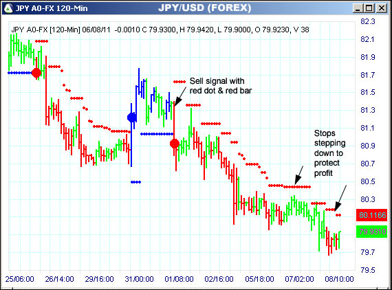 AbleTrend Trading Software JPY chart