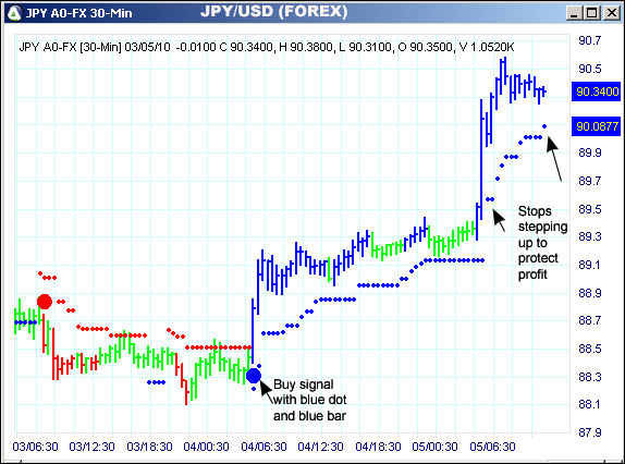 AbleTrend Trading Software JPY chart