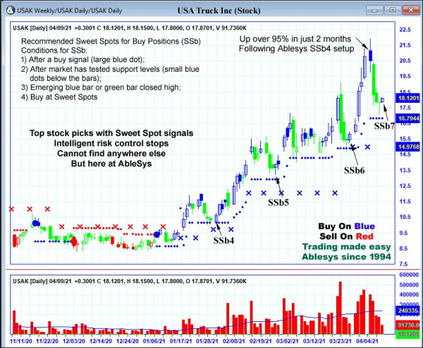 AbleTrend Trading Software USAK chart