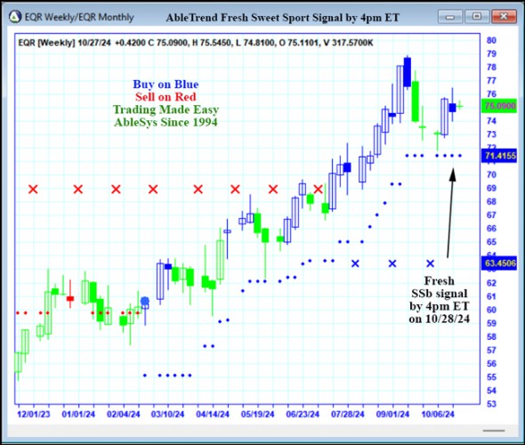 AbleTrend Trading Software EQR chart