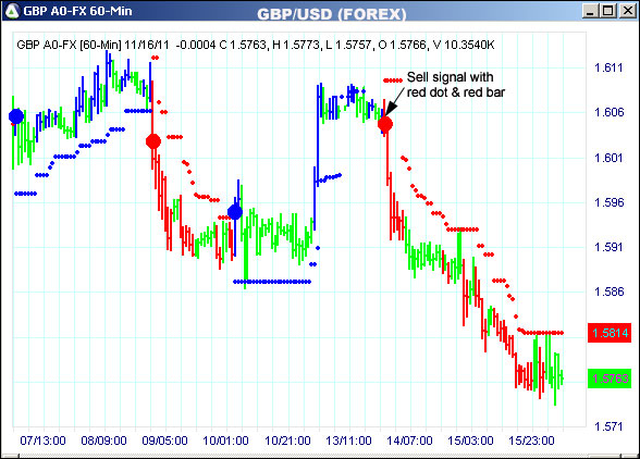 AbleTrend Trading Software GBP chart