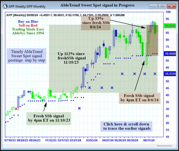 AbleTrend Trading Software APP chart