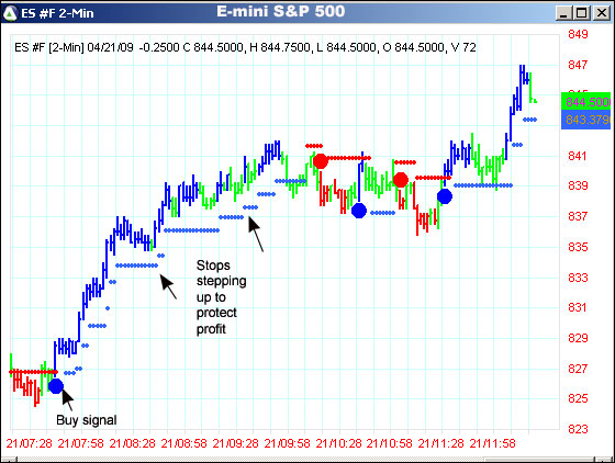 AbleTrend Trading Software ES #F chart