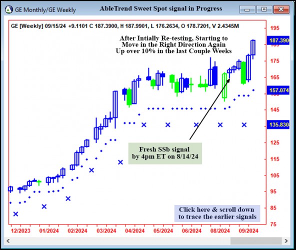 AbleTrend Trading Software GE chart