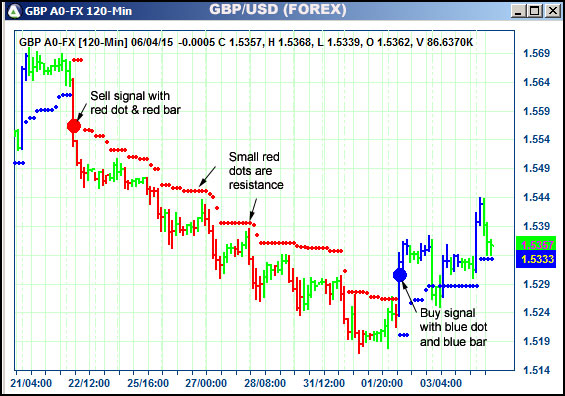 AbleTrend Trading Software GBP chart