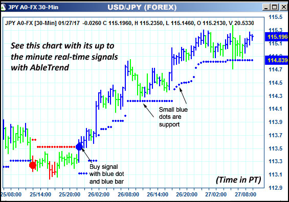 AbleTrend Trading Software JPY chart