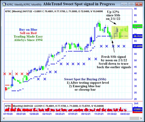 AbleTrend Trading Software KFRC chart