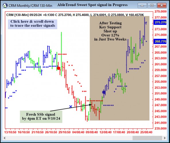 AbleTrend Trading Software CRM chart