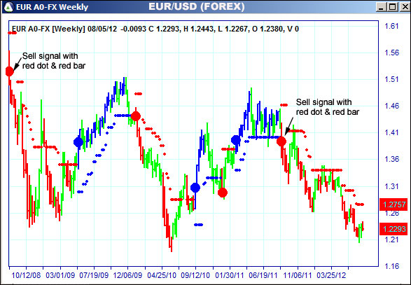 AbleTrend Trading Software EUR chart