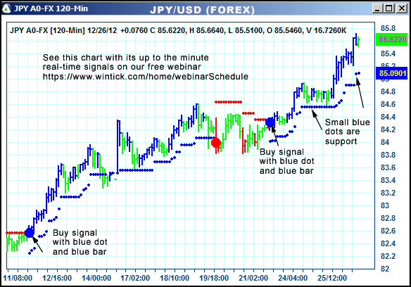 AbleTrend Trading Software JPY chart