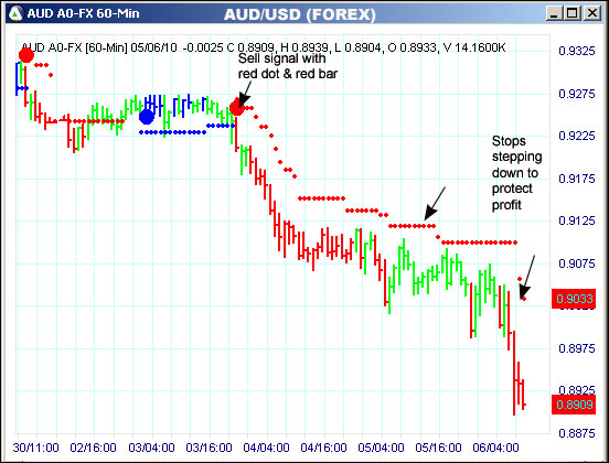 AbleTrend Trading Software AUD chart