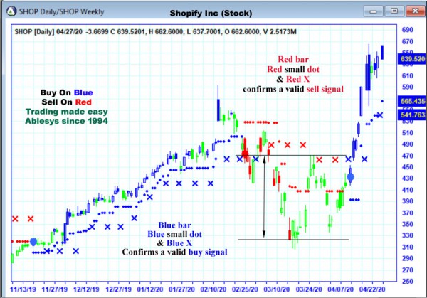 AbleTrend Trading Software SHOP chart