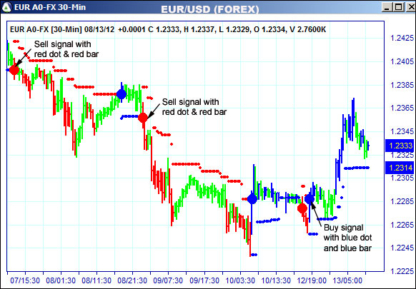 AbleTrend Trading Software EUR chart