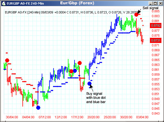 AbleTrend Trading Software EURGBP chart