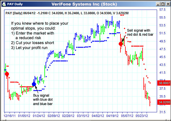 AbleTrend Trading Software PAY chart